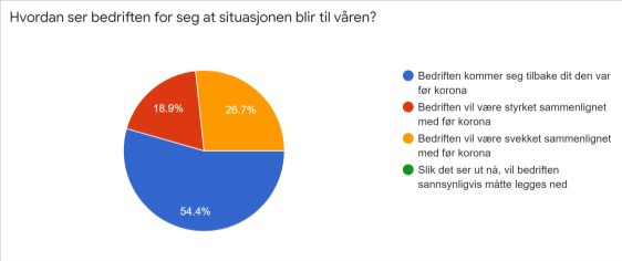Bransjetermometer_1 Bransjetermometer_1