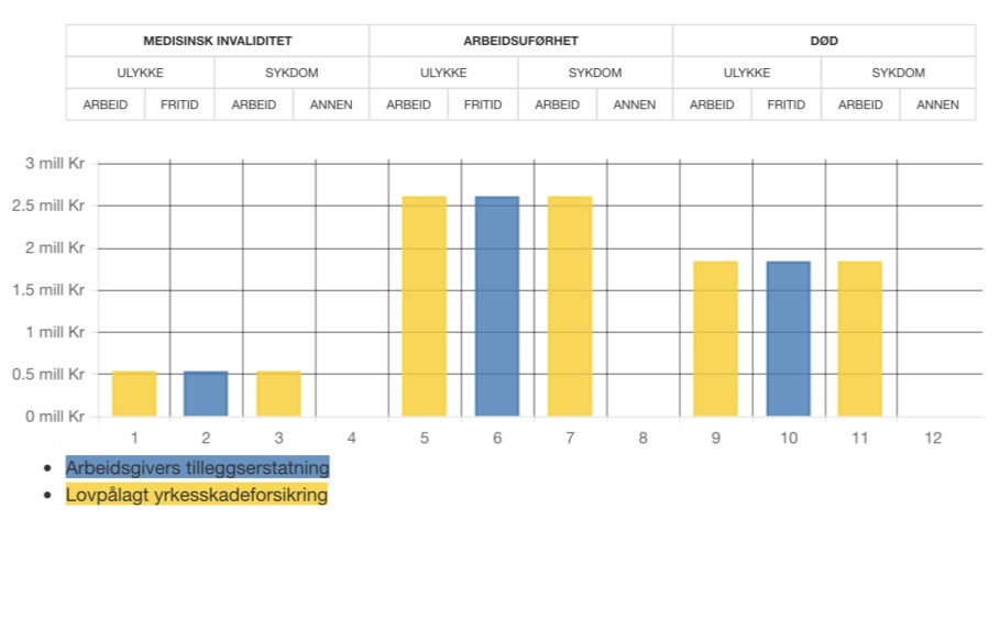 Frtidsulykke - tabell Frtidsulykke - tabell