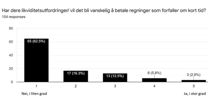 Likviditet_16 Likviditet_16Likviditet_16