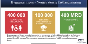 Byggenæringen Byggenæringen
