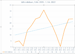 Konjunktur 1 hå 2022 - 1.jpg - ENDELIG Konjunktur 1 hå 2022 - 1.jpg - ENDELIG