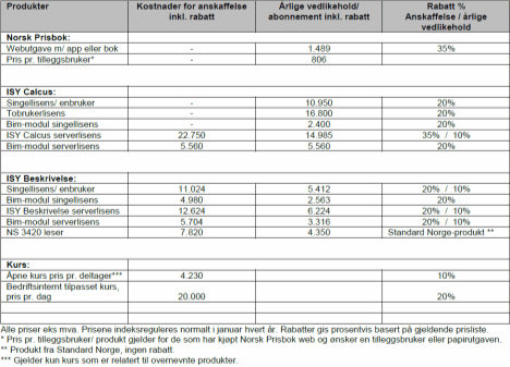 Tabell Norsk Prisbok Tabell Norsk Prisbok