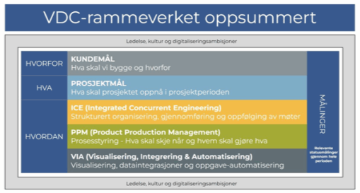 Bilde5 VDC rammeverk Bilde5 VDC rammeverk